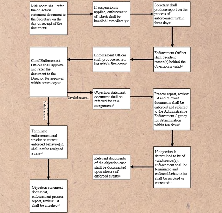To state objection in writing