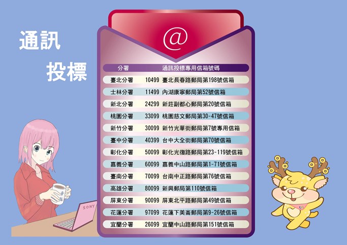 各分署通訊投標號碼