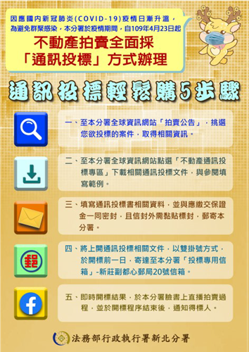 新北分署積極透過官網及FB臉書宣導相關防疫作為，展現支持政府防疫政策之決心