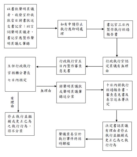分署聲明