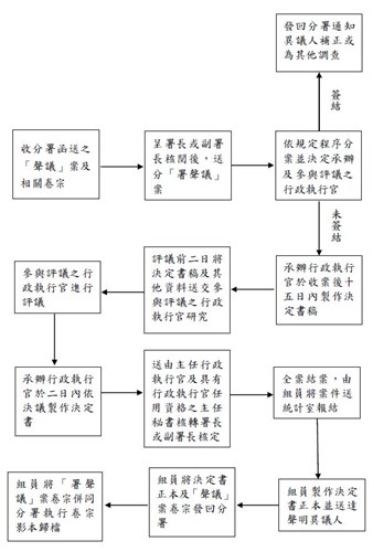 本署聲明