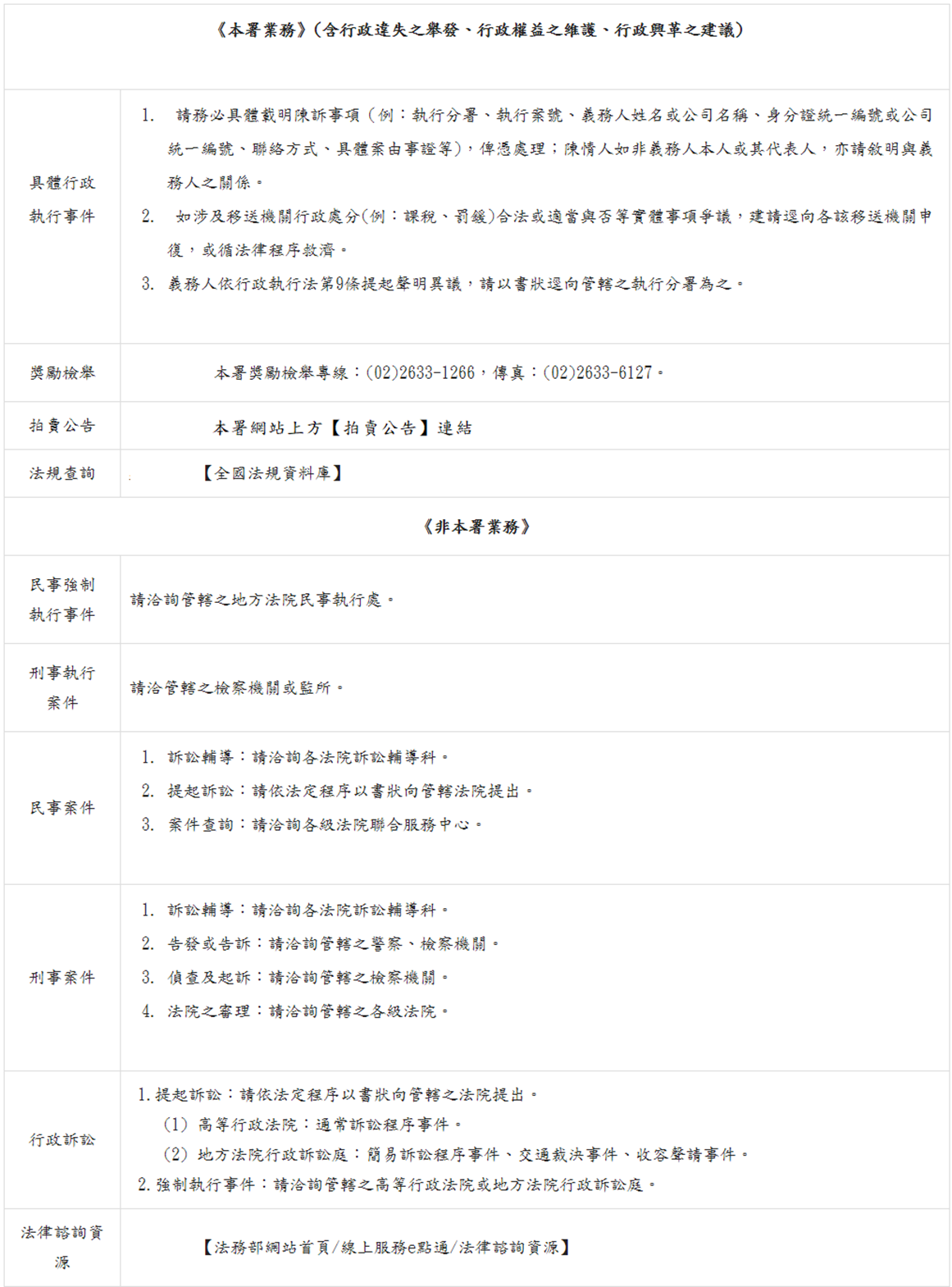 本署業務權責範圍