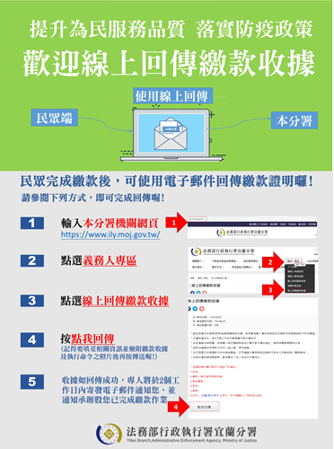 傳繳款收據流程圖