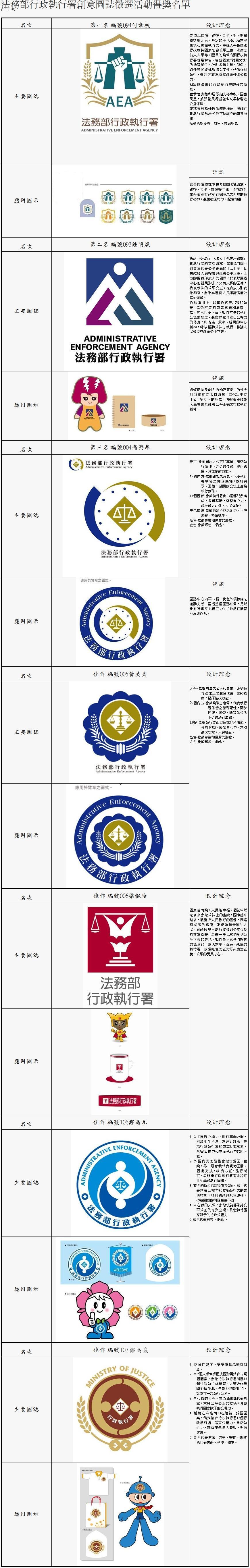 法務部行政執行署創意圖誌徵選活動得獎名單 