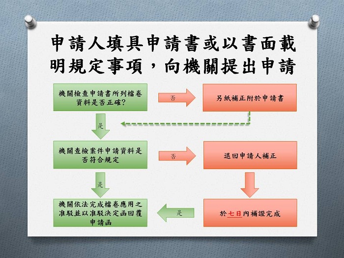 申請人填具申請書或以書面載明規定事項，向機關提出申請